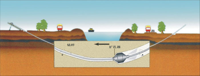 崇川非开挖